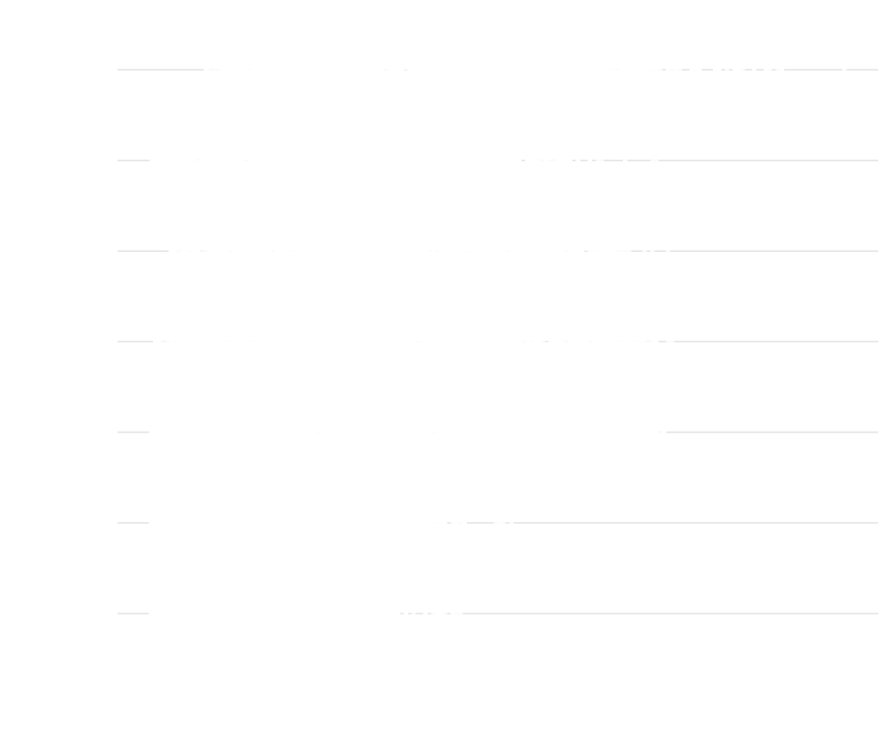 The graph shows thermal stress accumulated on individual reefs during each of the 7 mass bleaching events on the Great Barrier Reef. 