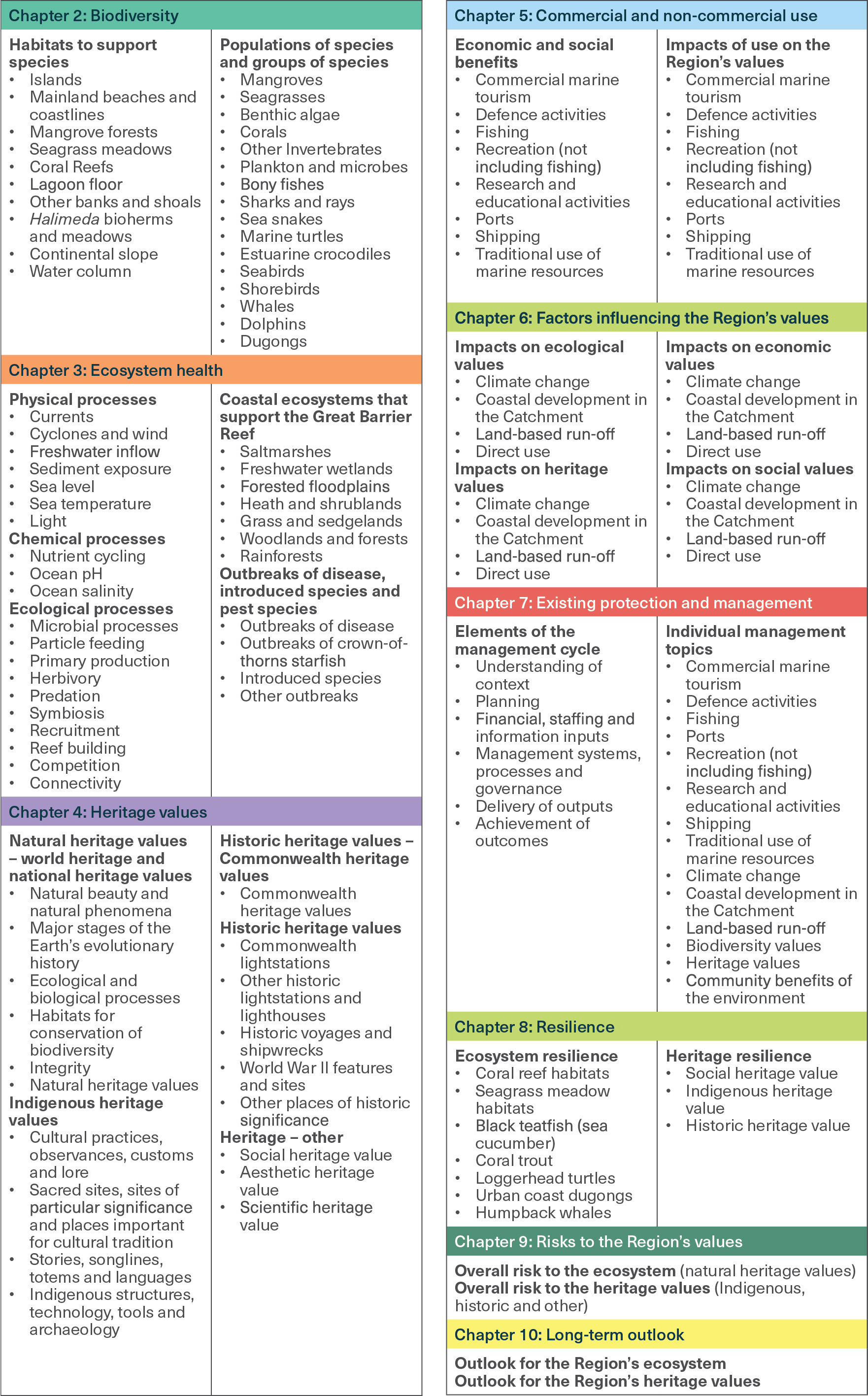 A table of all the criteria and components in the Outlook Report