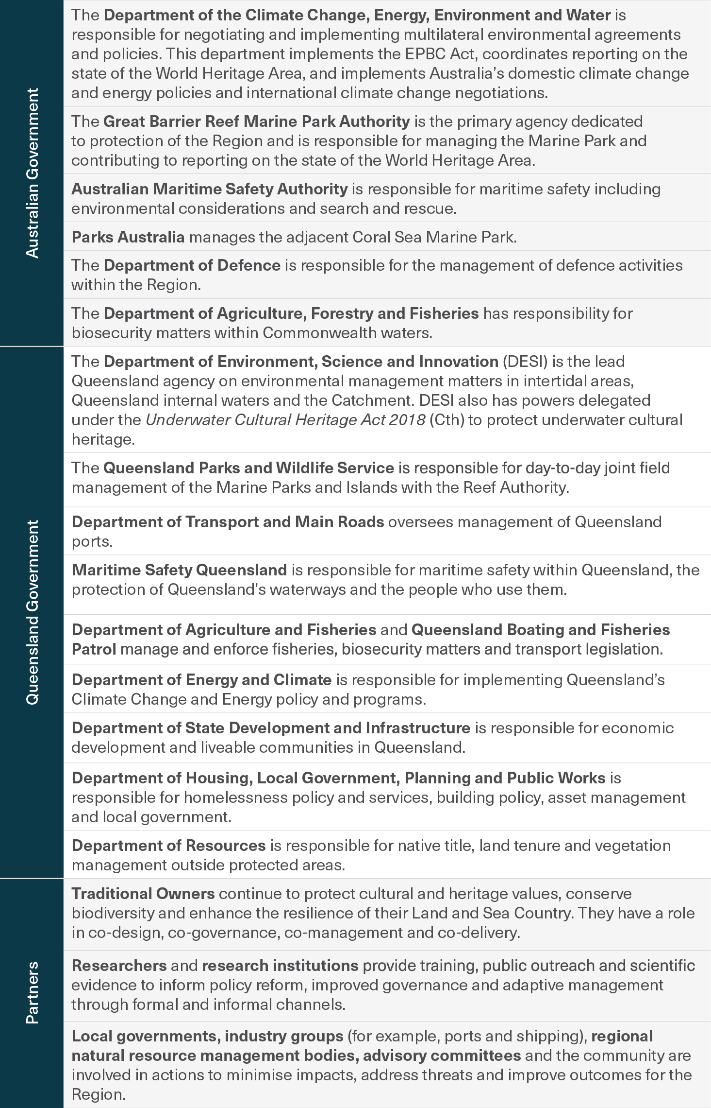 A table showing the different partners in management across Commonwealth, Queensland and other partners