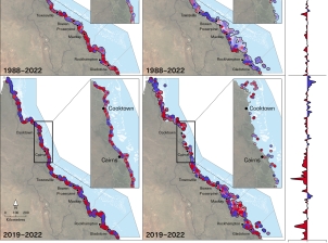 The figure consists of four maps of the Queensland coastline at the scale of the Great Barrier Reef Marine Park, with inset maps of the coastline from north of Cooktown to south of Cairns, showing average annual rates of coastal change (in metres per year) for mainland areas between 1988 and 2022 in the top left, mainland areas between 2019 and 2022 in the bottom left, offshore areas between 1988 and 2022 in the top right and offshore areas between 2019 and 2022 in the bottom right.