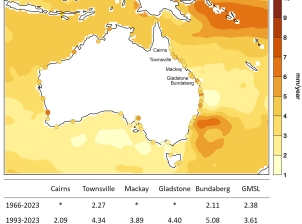 This figure includes a map and a table.  The map of Australia shows sea level trends based on satellite altimeters. On the Reef, the sea level rise between December 1992 to February 2024 ranges from 2 to 5 mm / year.  The table has 3 rows and 7 columns. The first row includes column headings. The first column header cell is blank, but the column includes the time range. In the first row, the time range is 1966 to 2023. In the second row, the time range is 1993 to 2023.