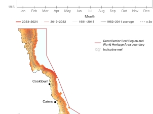 Composite figure with a line graph on top, and a map of the Great Barrier Reef Region and World Heritage boundary below. The x-axis on the graph shows a calendar year from January to December and the y-axis shows temperature and ranges from 19.5 to 21.5 degrees Celsius. 