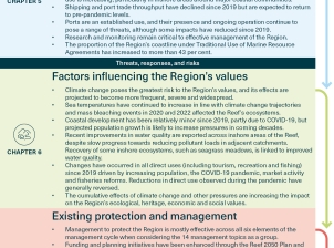 A table describing all key findings for each  chapter. These results feed into the assessment of the overall long-term outlook for the Reef 